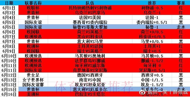 最新世界杯滚球最新网址直达入口 最新世界杯滚球最新网址直达入口